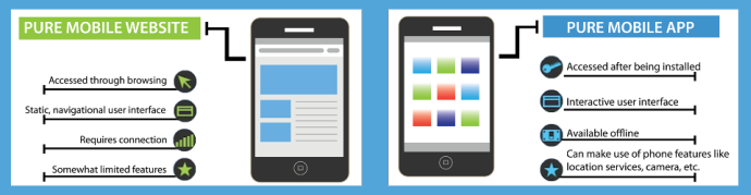 Web vs Mobile App: 5 Influences to Tell Which Is Better